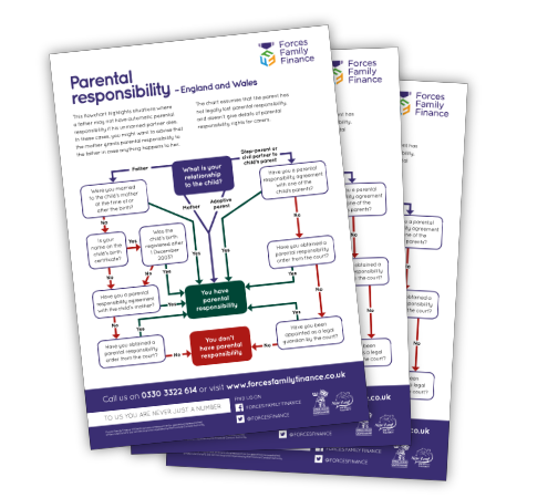 Parental Responsibility Flowchart